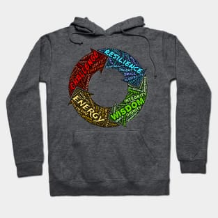 Life Cycle Hoodie